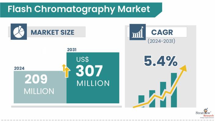 Flash-Chromatography-Market-Insights